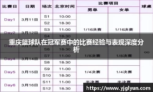 重庆篮球队在冠军赛中的比赛经验与表现深度分析